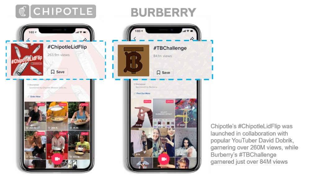 Brands like Chipotle and Burberry using Tiktok for their campaigns Brands like Chipotle and Burberry using Tiktok for their campaigns