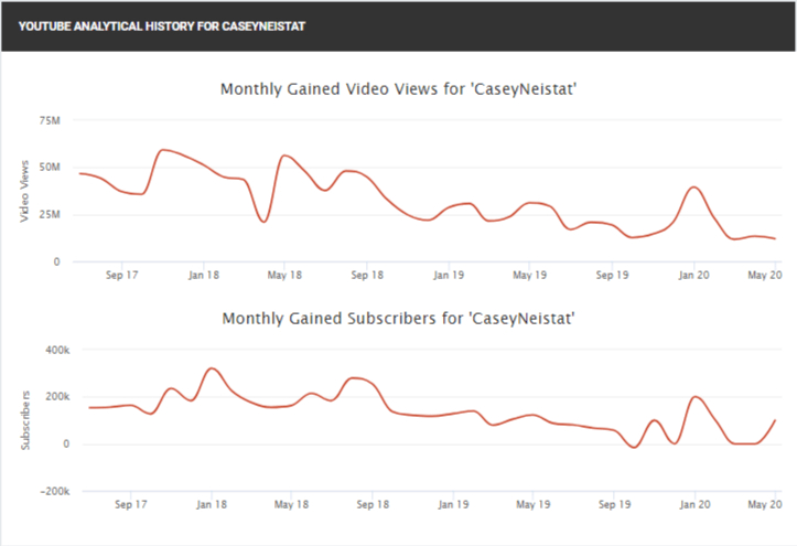Competitive research for small business social media strategy Competitive research for small business social media strategy