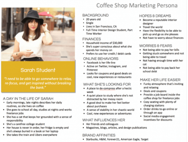 Customer persona template 1 buyer persona small business social media marketing example
