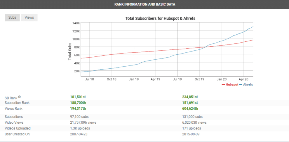 social blade competitive research social media 1 social blade competitive research social media
