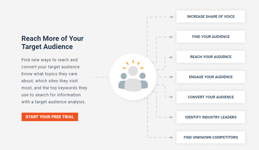 Alexa content and audience research tool Alexa content and audience research tool