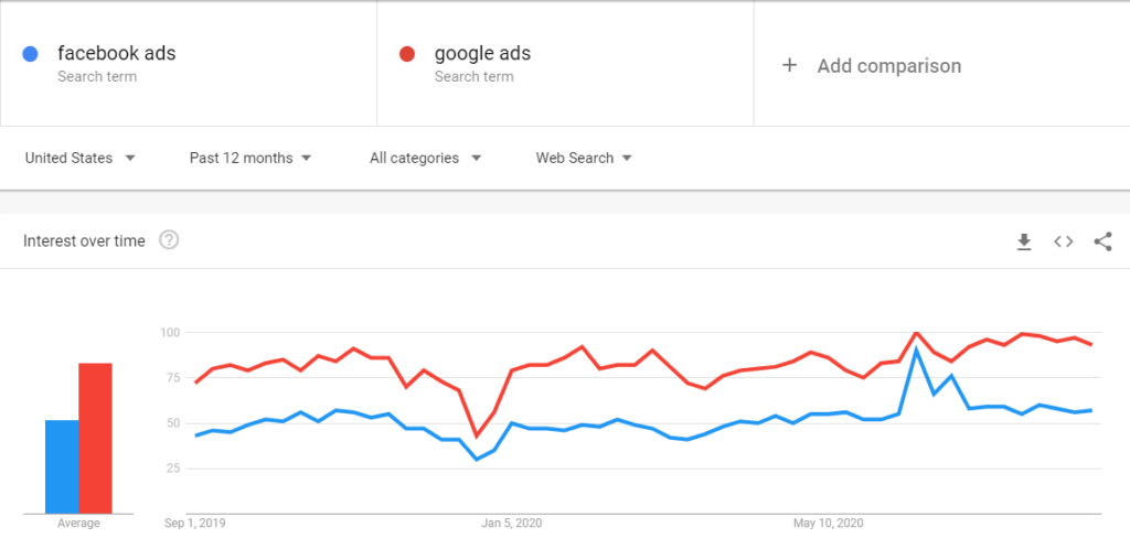 Google trends 1 Google trends market research