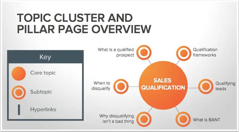 Content cluster keyword research