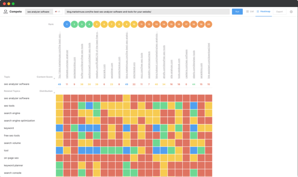 Market muse content optimization software heatmap