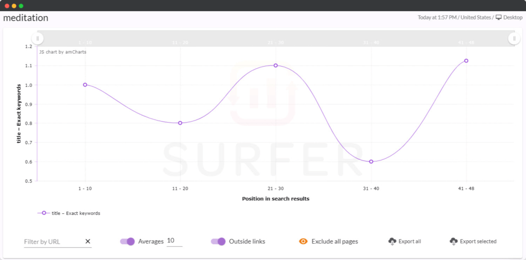 Surfer SEO content optimization tool graph view
