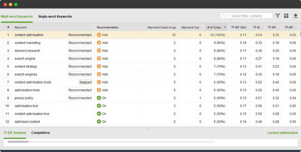 Website Auditor content optimization tool TF-IDF suggestions