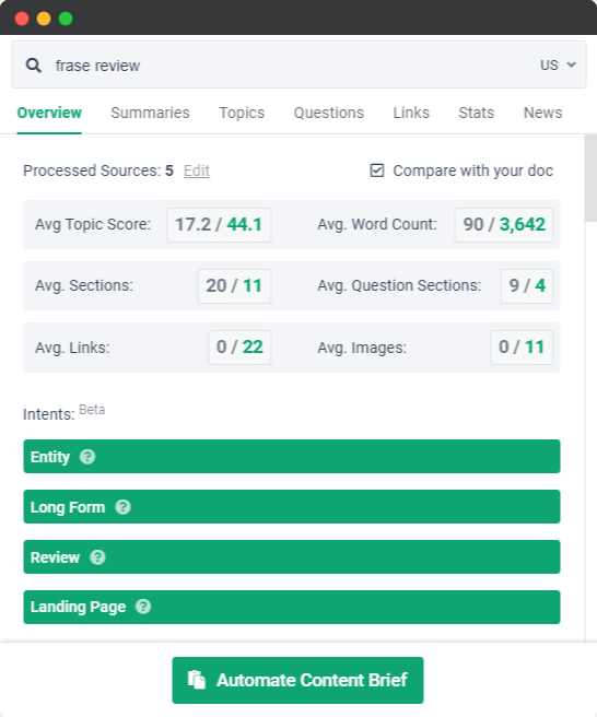 Frase overview panel Frase overview panel