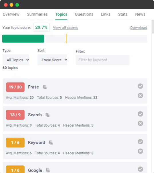 Frase topics cards Frase topics cards