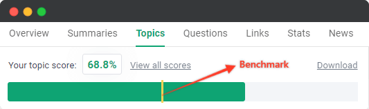 Frase topics score Frase topics score