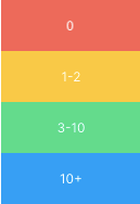 Compete application topic heatmap color code Compete application topic distribution heatmap color code