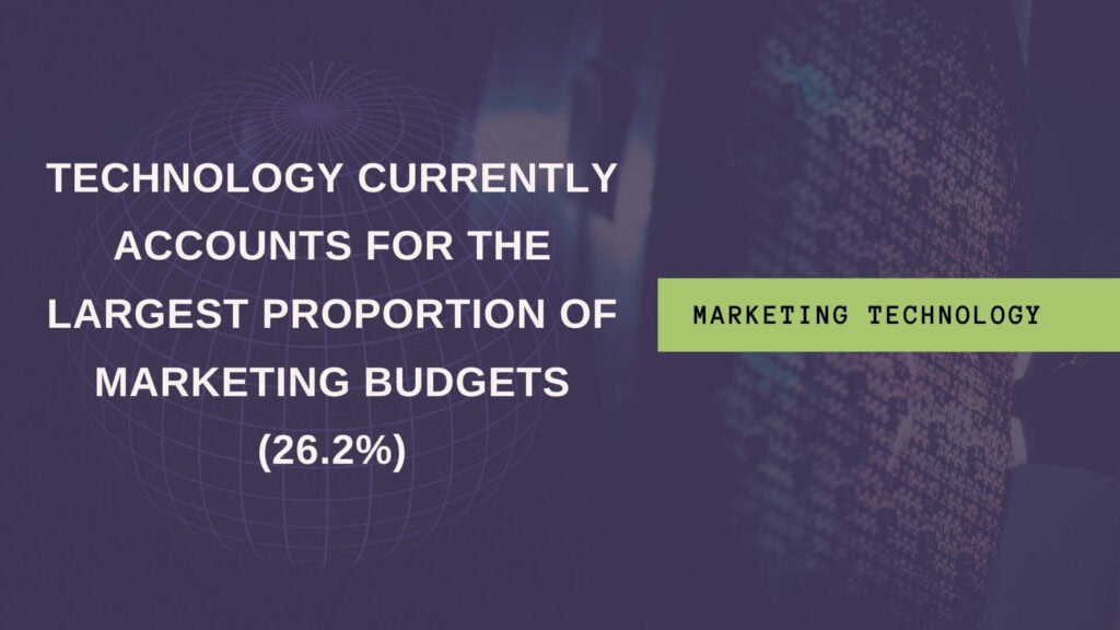 Stat showing how marketing tools make up majority of marketing budgets Stat showing how marketing tools make up majority of marketing budgets