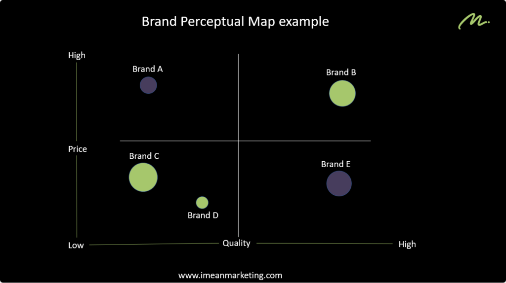 brand positioning map brand positioning map