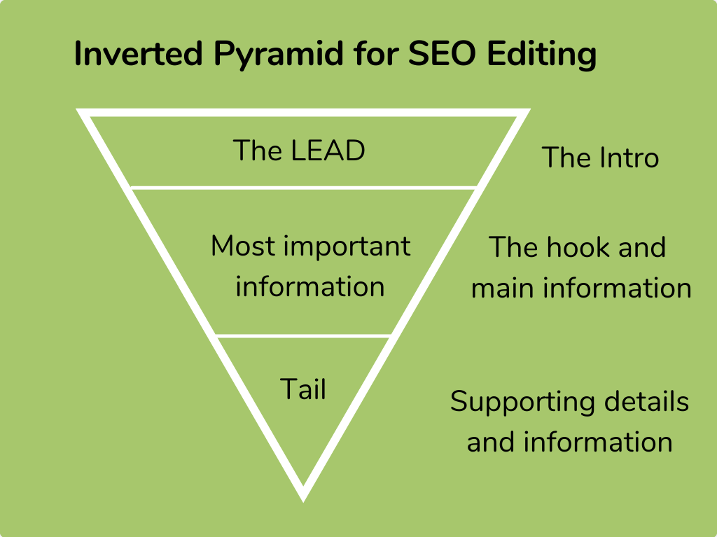 Inverted Pyramid SEO content edit