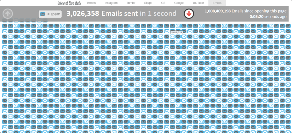 76 percent emails are spam illustration