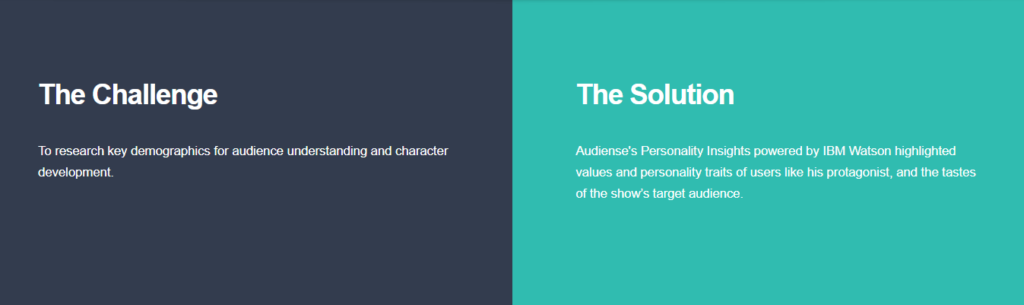 AI powered tool for audience research use case example