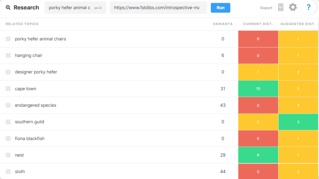 AI powered topic model created by MarketMuse AI-powered topic model created by MarketMuse