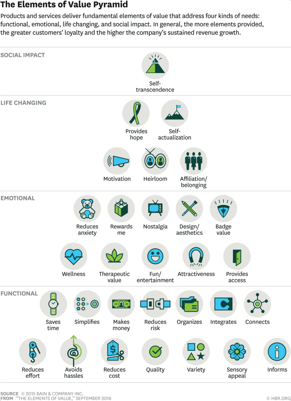 Value Messaging: How To Get It Right For Your Business