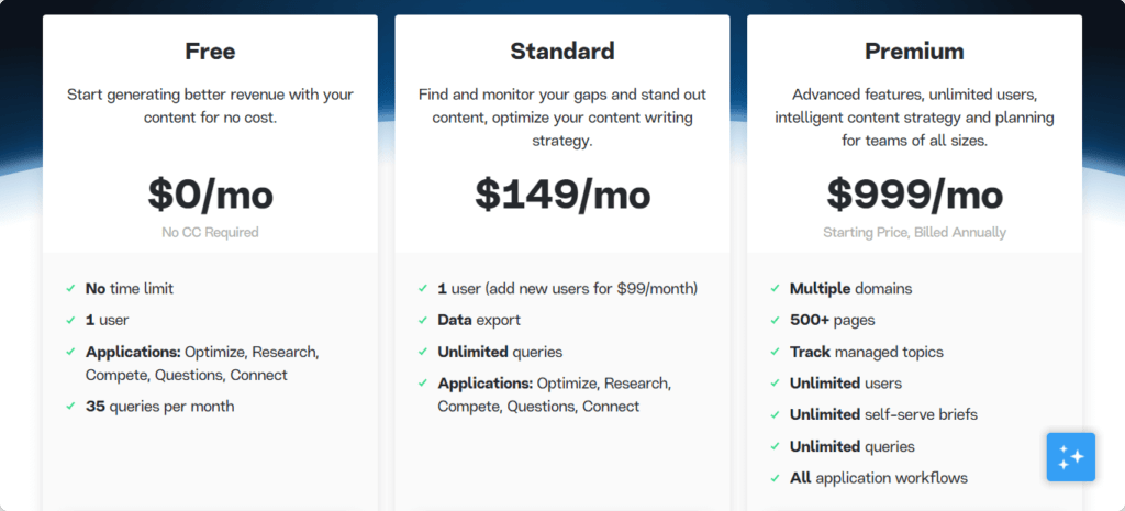 MarketMuse new pricing