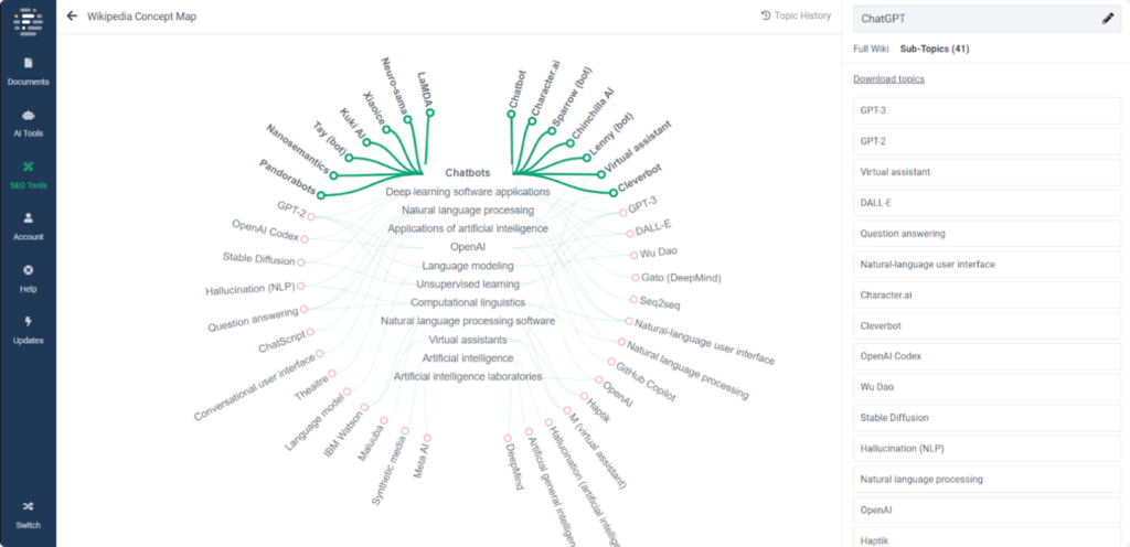 Wikipedia Concept Map