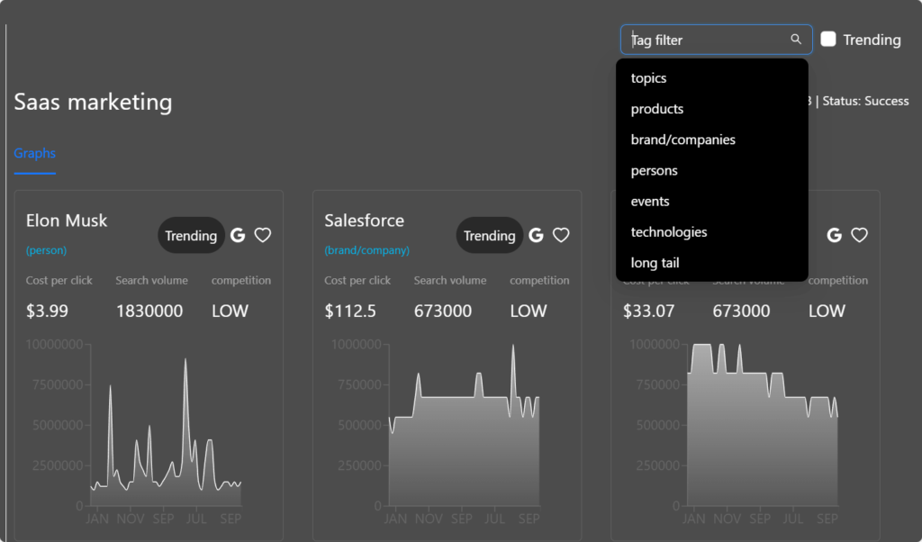 Current AI machine learning to spot trends Current AI machine learning to spot trends