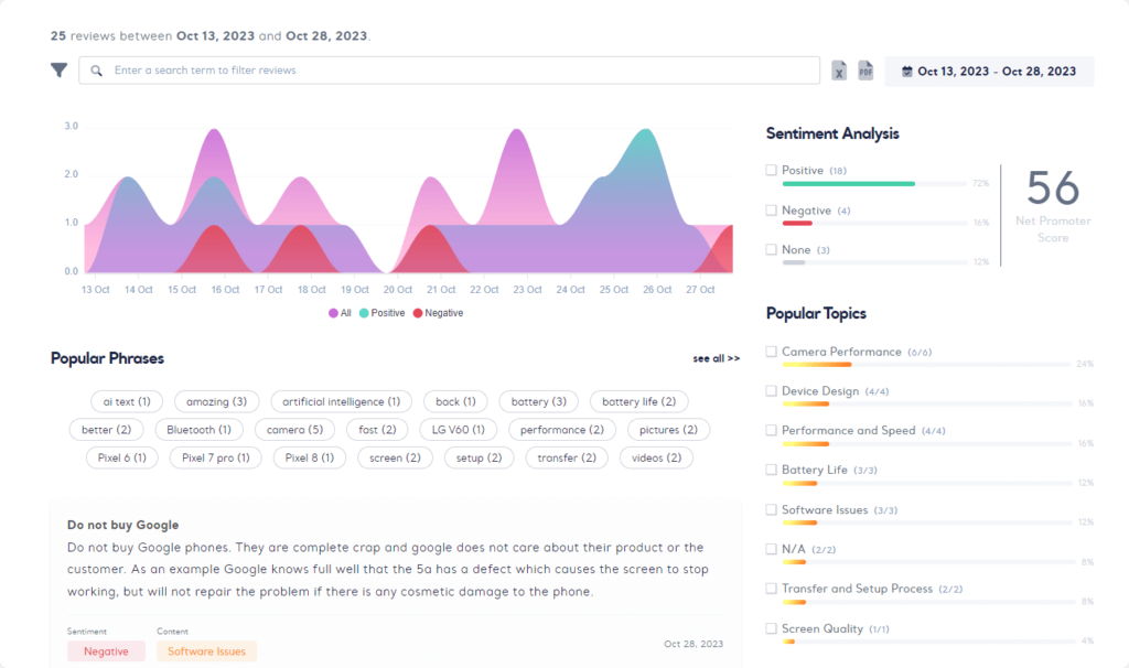 Kimola AI review analysis tool Kimola AI review analysis tool