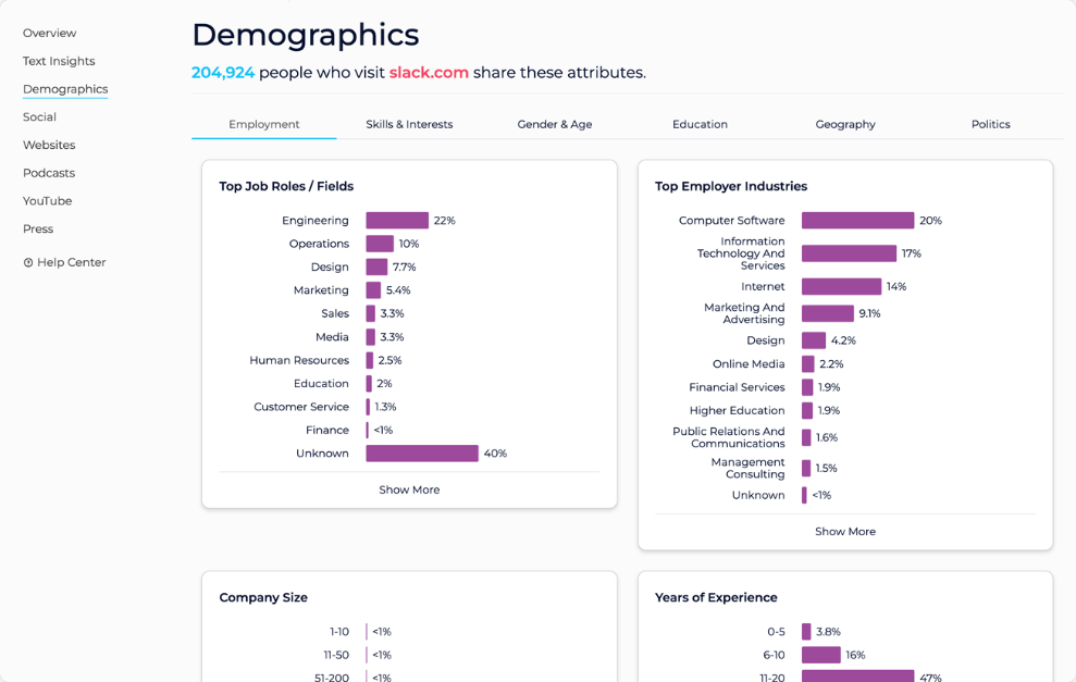 SparkToro audience research SparkToro audience research